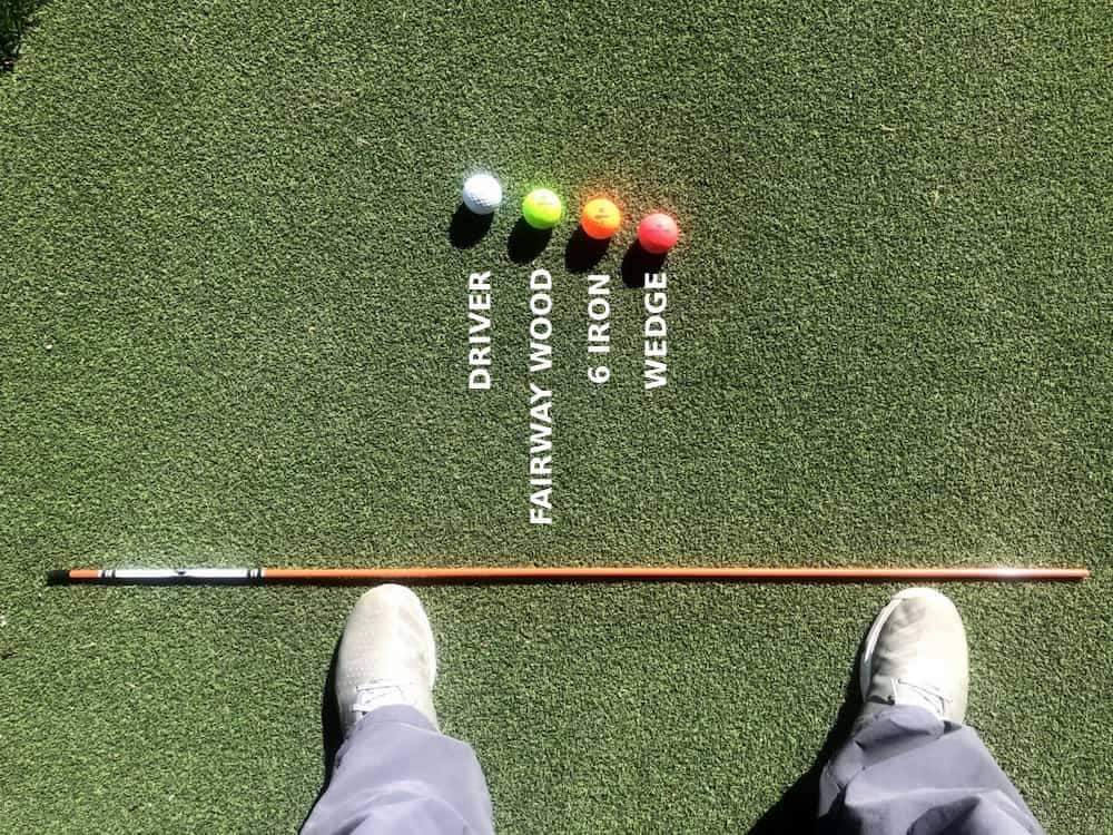 Golf Ball Position per Club Type