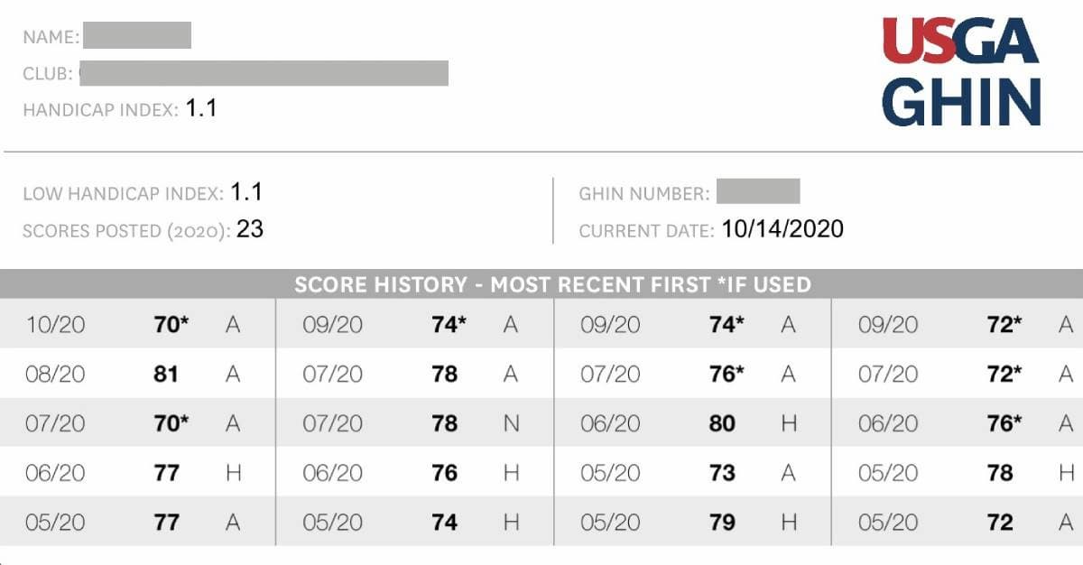 USGA Golf Handicap - GHIN